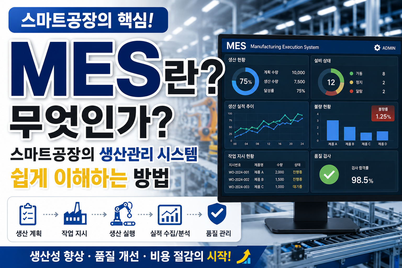 mes 썸네일