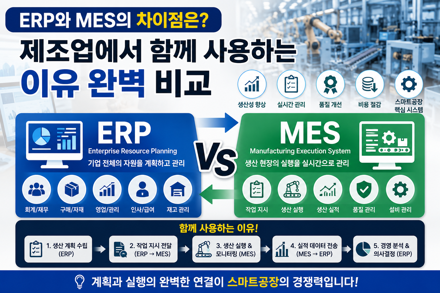 ERP 썸네일